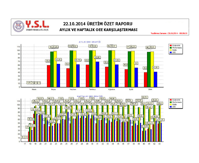 YSL Otomotiv